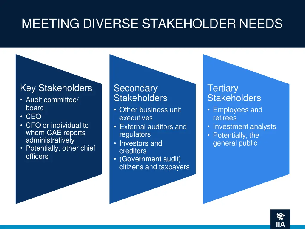 meeting diverse stakeholder needs