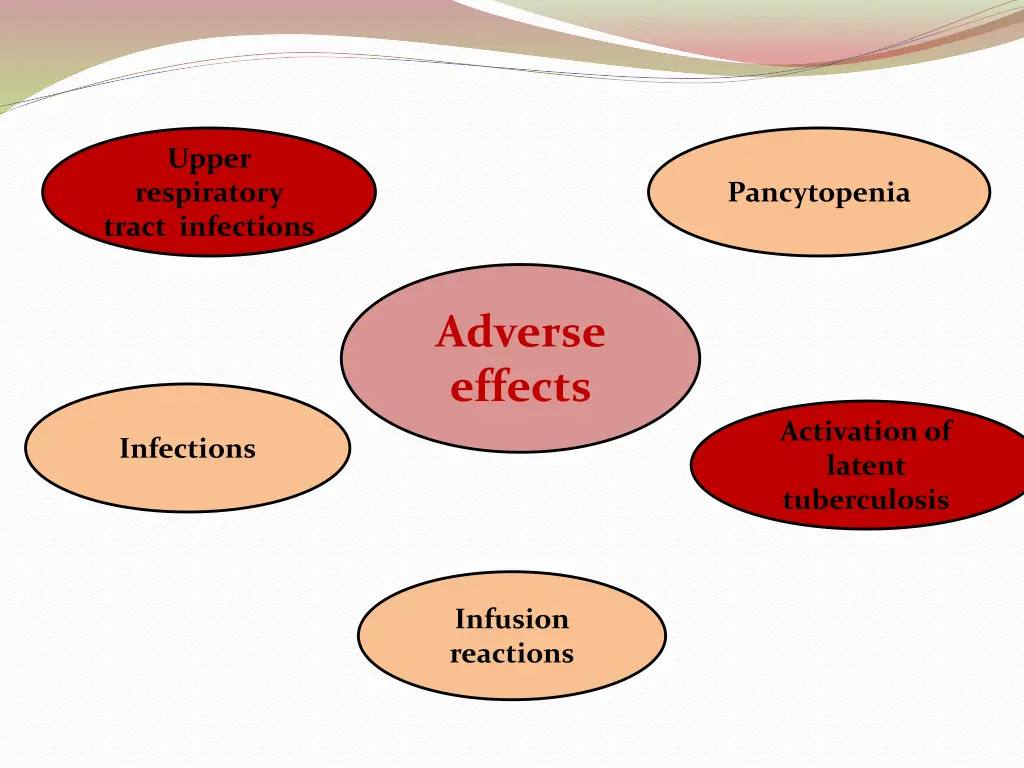 upper respiratory tract infections