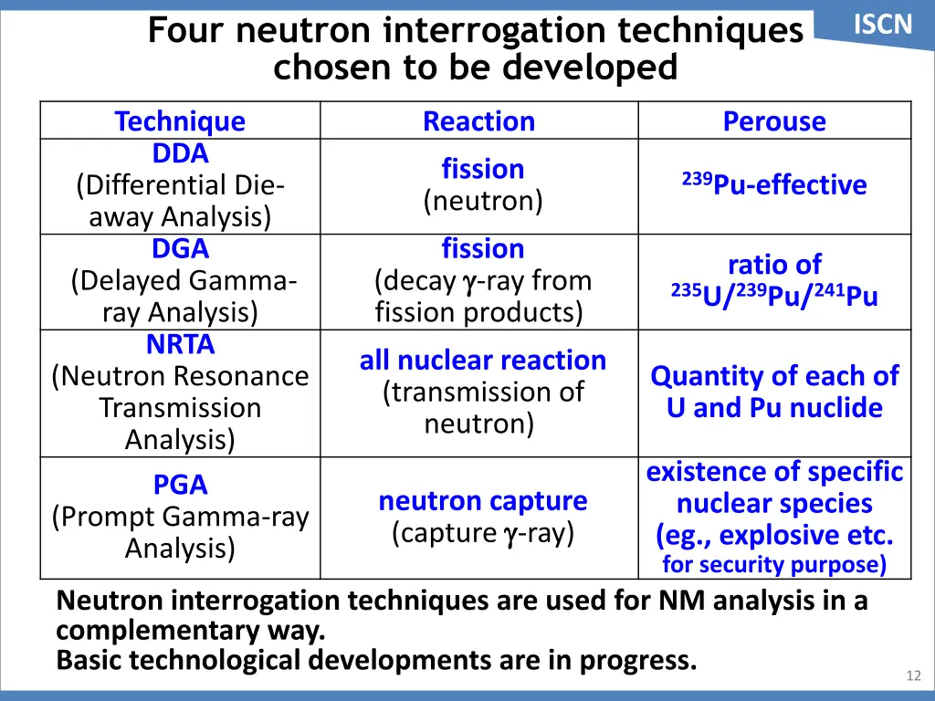 four neutron interrogation techniques chosen