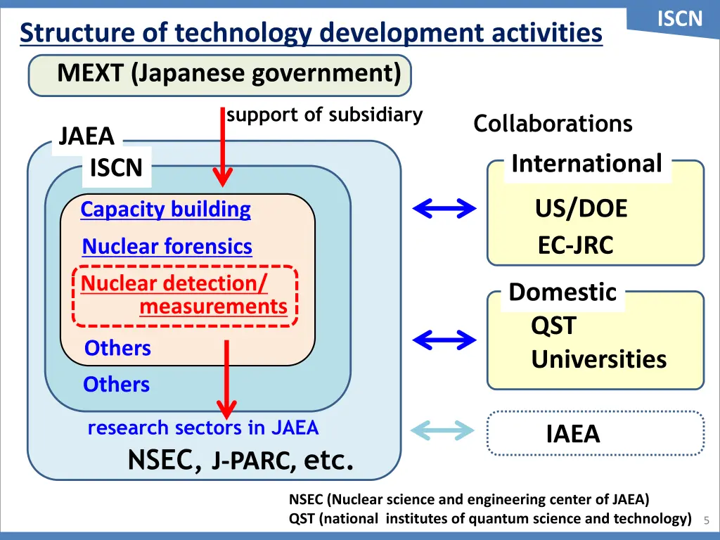 slide6