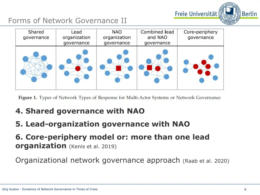 forms of network governance ii