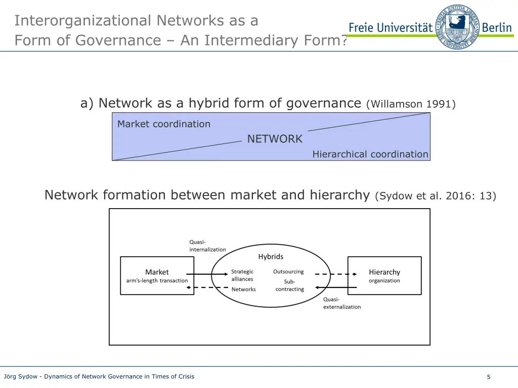 interorganizational networks as a form 1