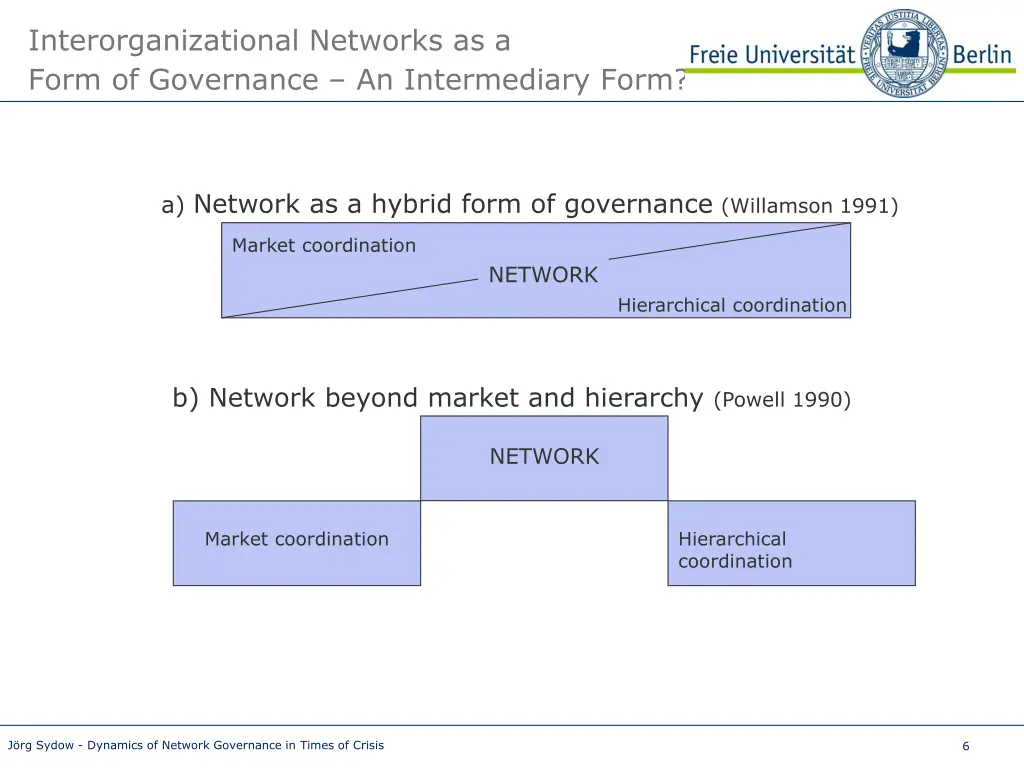 interorganizational networks as a form 2
