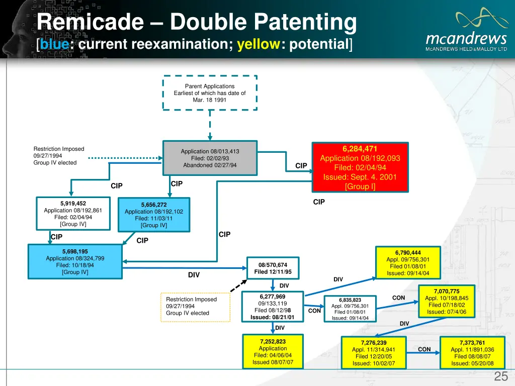 remicade double patenting blue current