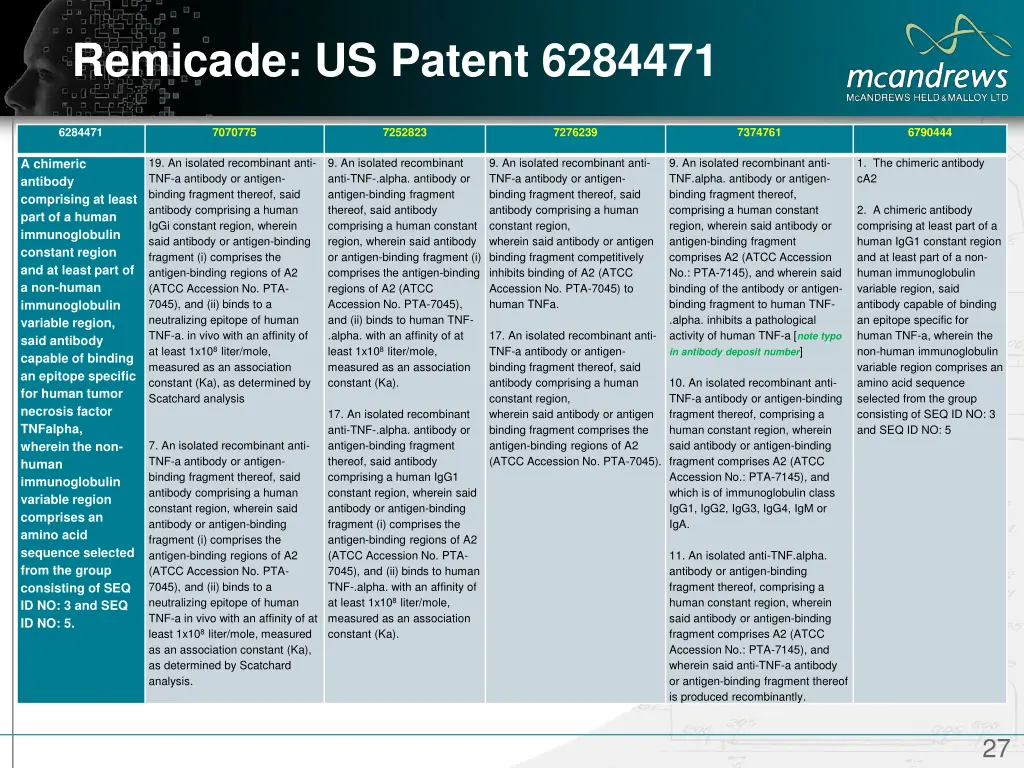 remicade us patent 6284471 1