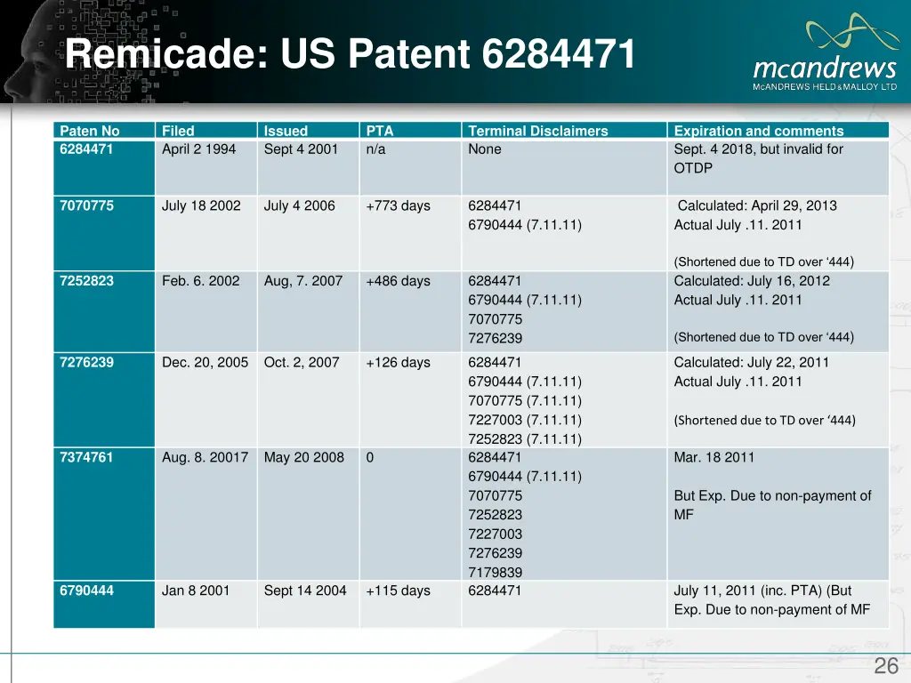 remicade us patent 6284471