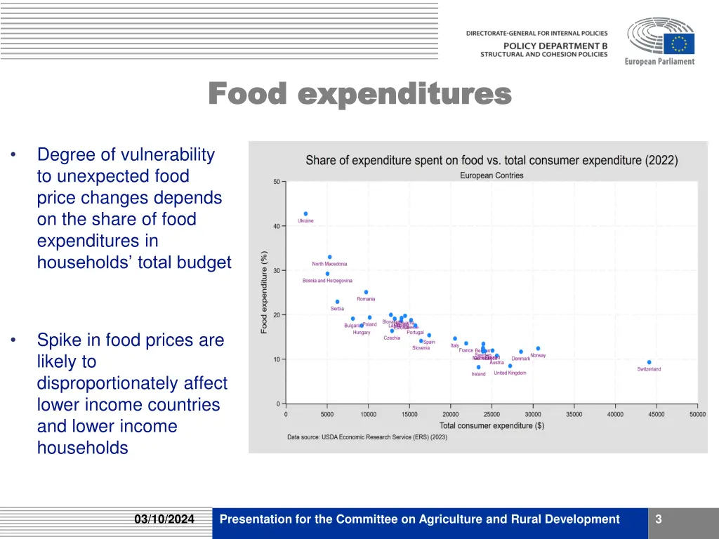 food expenditures food expenditures