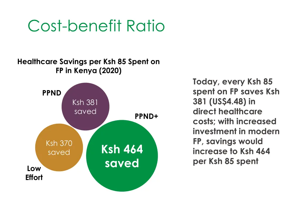 cost benefit ratio