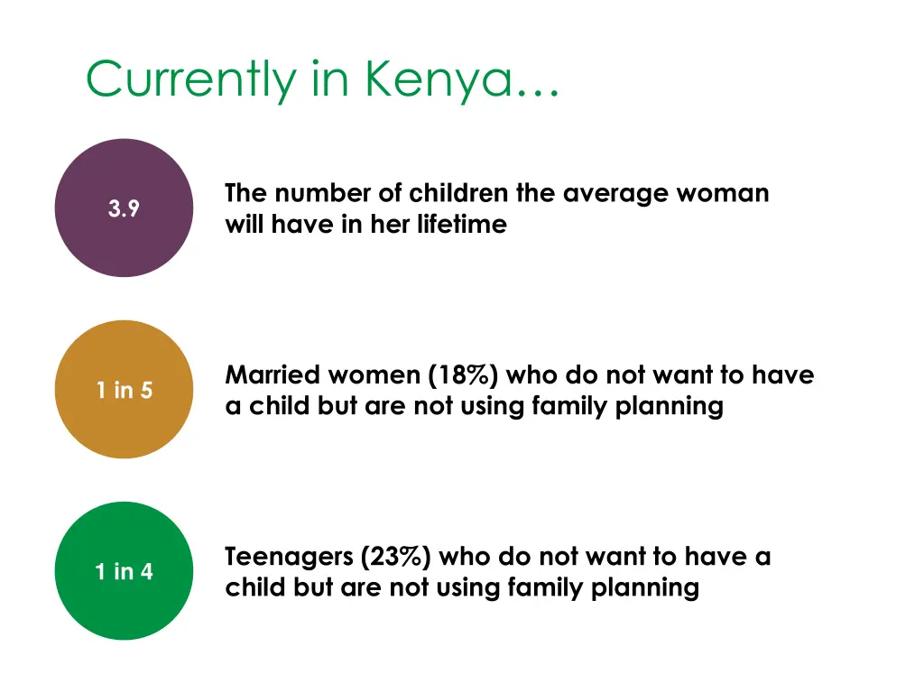 currently in kenya
