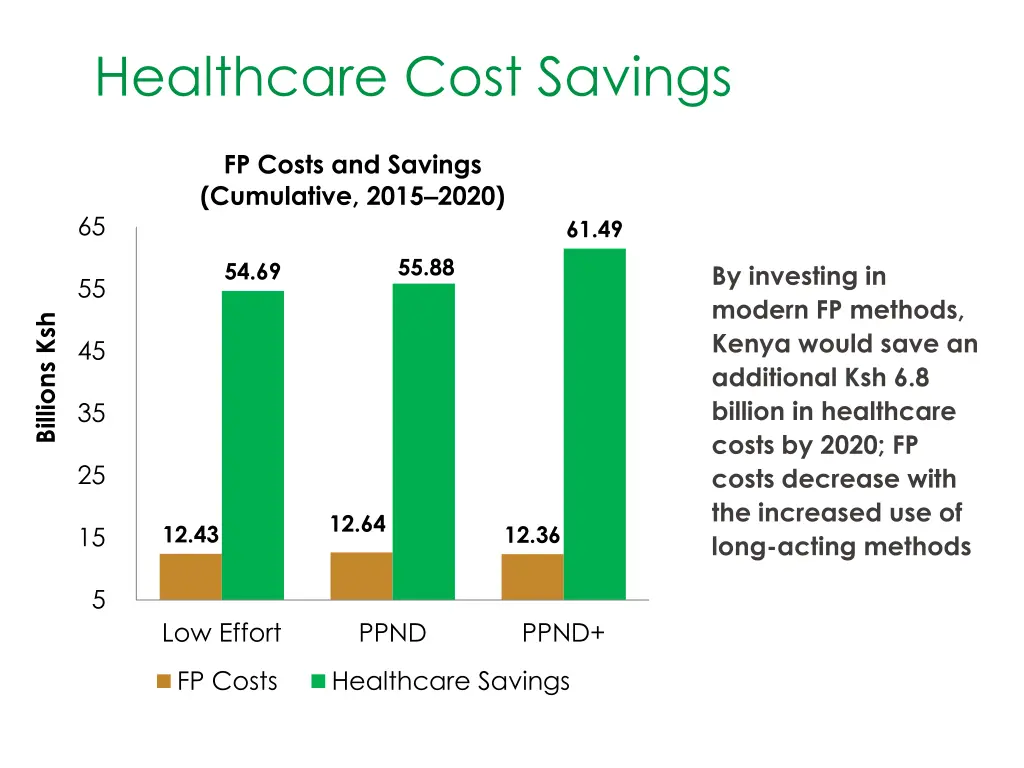 healthcare cost savings
