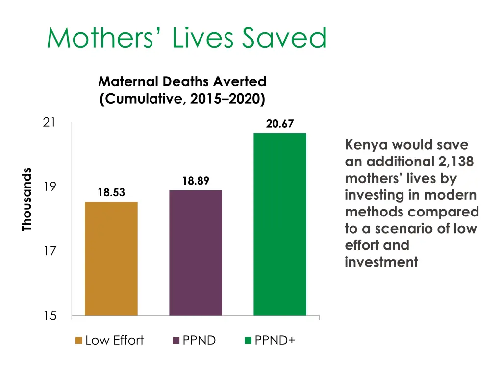 mothers lives saved
