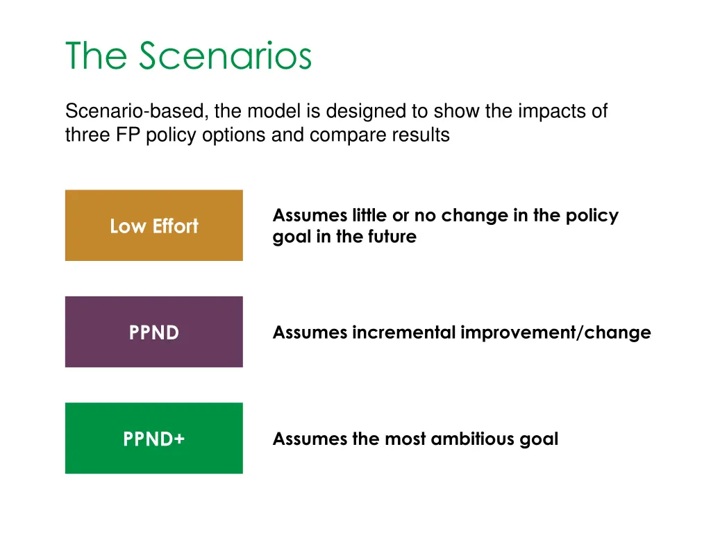 the scenarios
