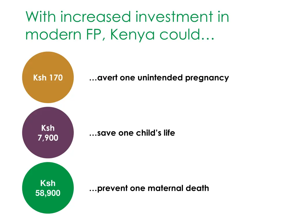 with increased investment in modern fp kenya could