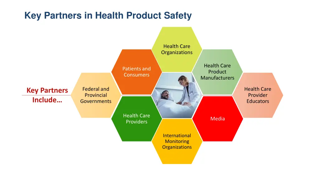 key partners in health product safety