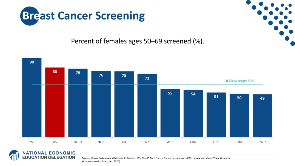 breast cancer screening