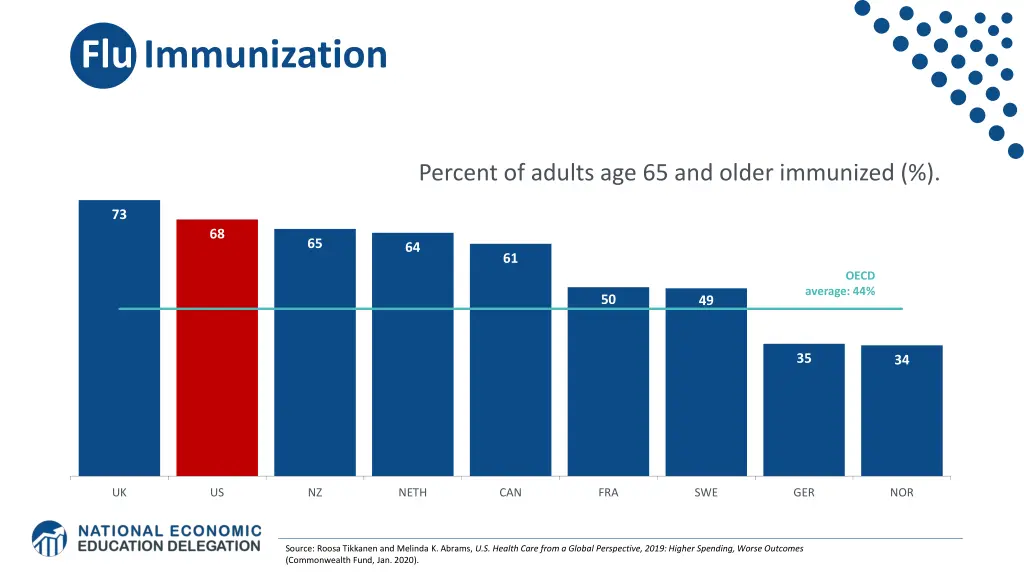flu immunization