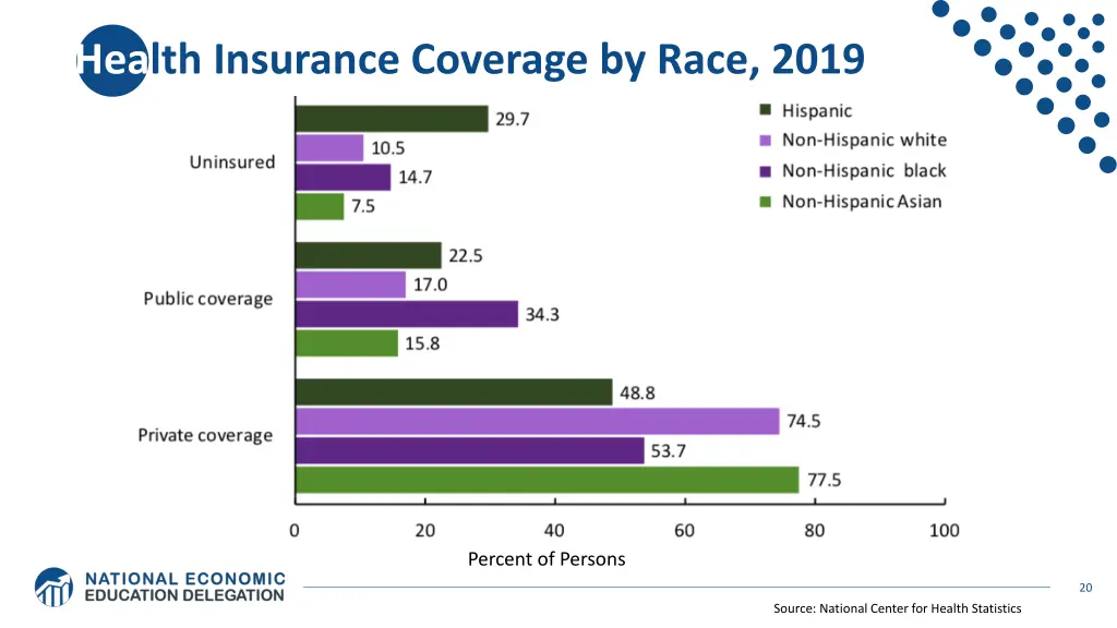 health insurance coverage by race 2019