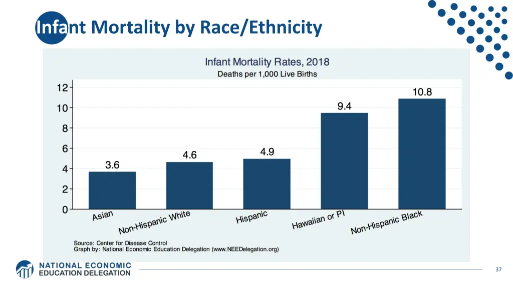 infant mortality by race ethnicity