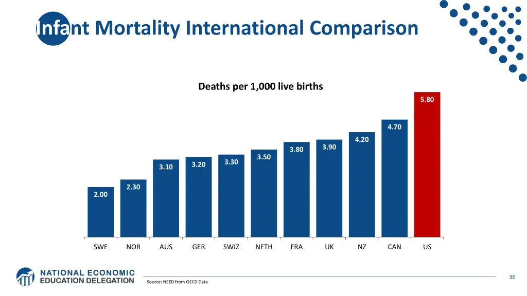 infant mortality international comparison