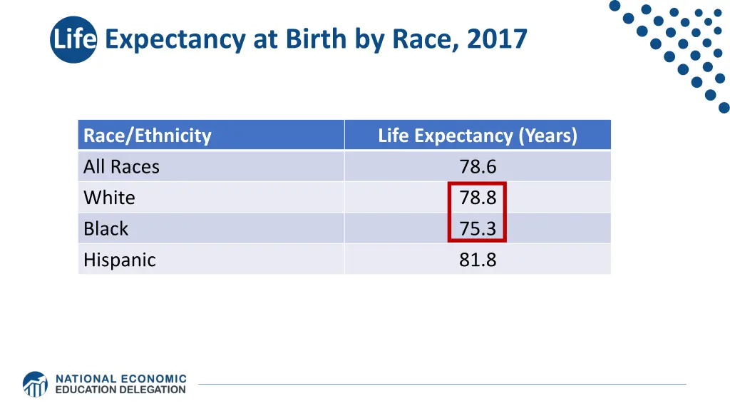 life expectancy at birth by race 2017