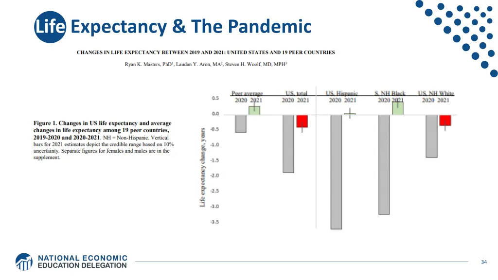 life expectancy the pandemic 1