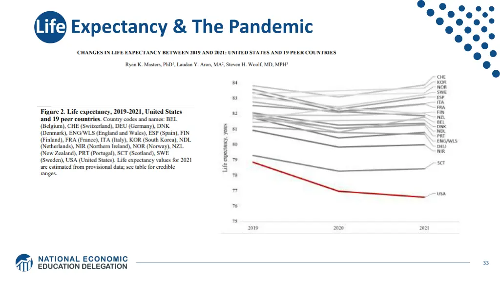 life expectancy the pandemic