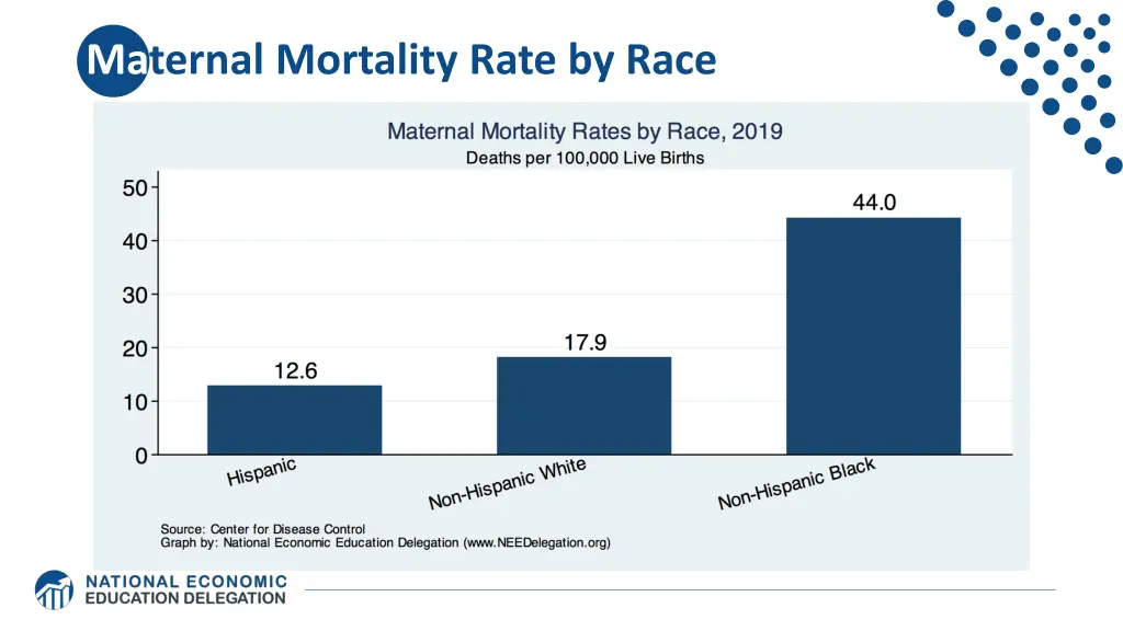 maternal mortality rate by race