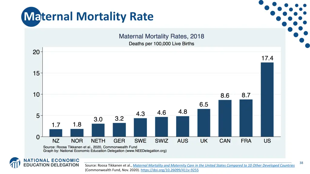 maternal mortality rate