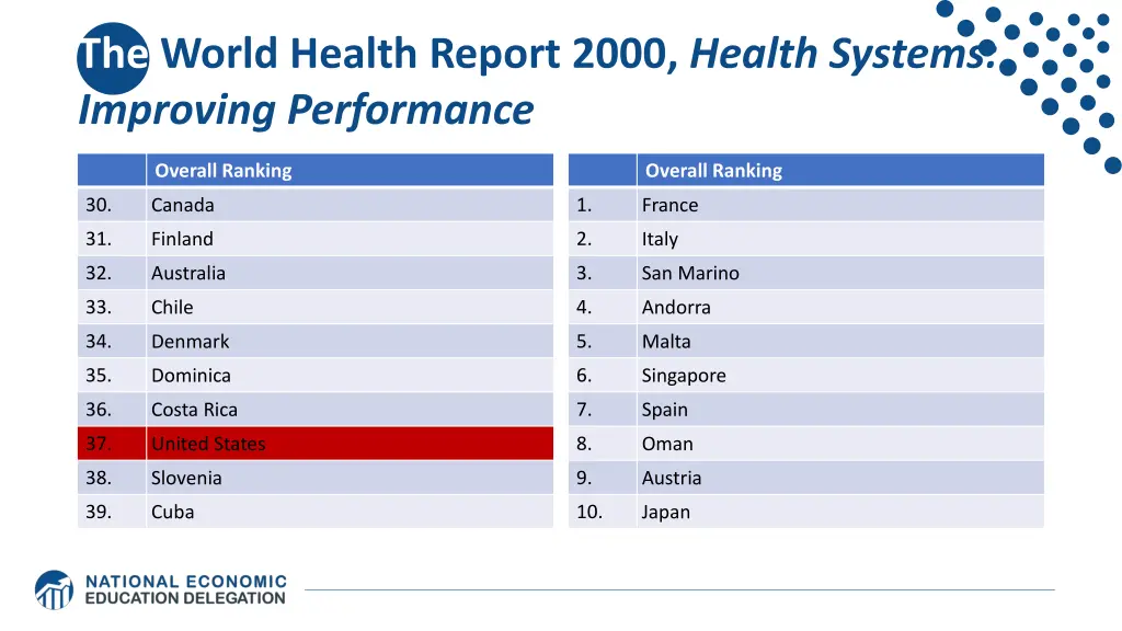 the world health report 2000 health systems