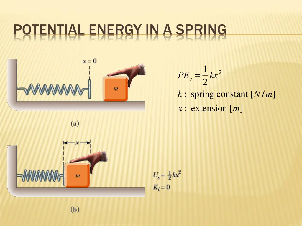 potential energy in a spring