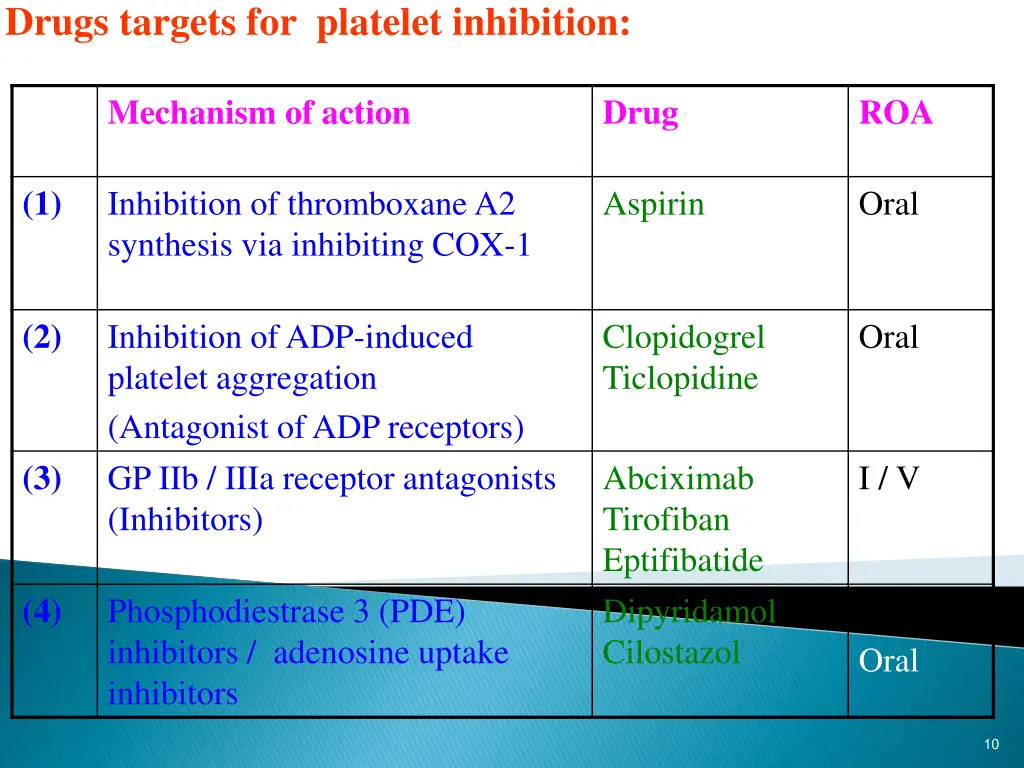 drugs targets for platelet inhibition