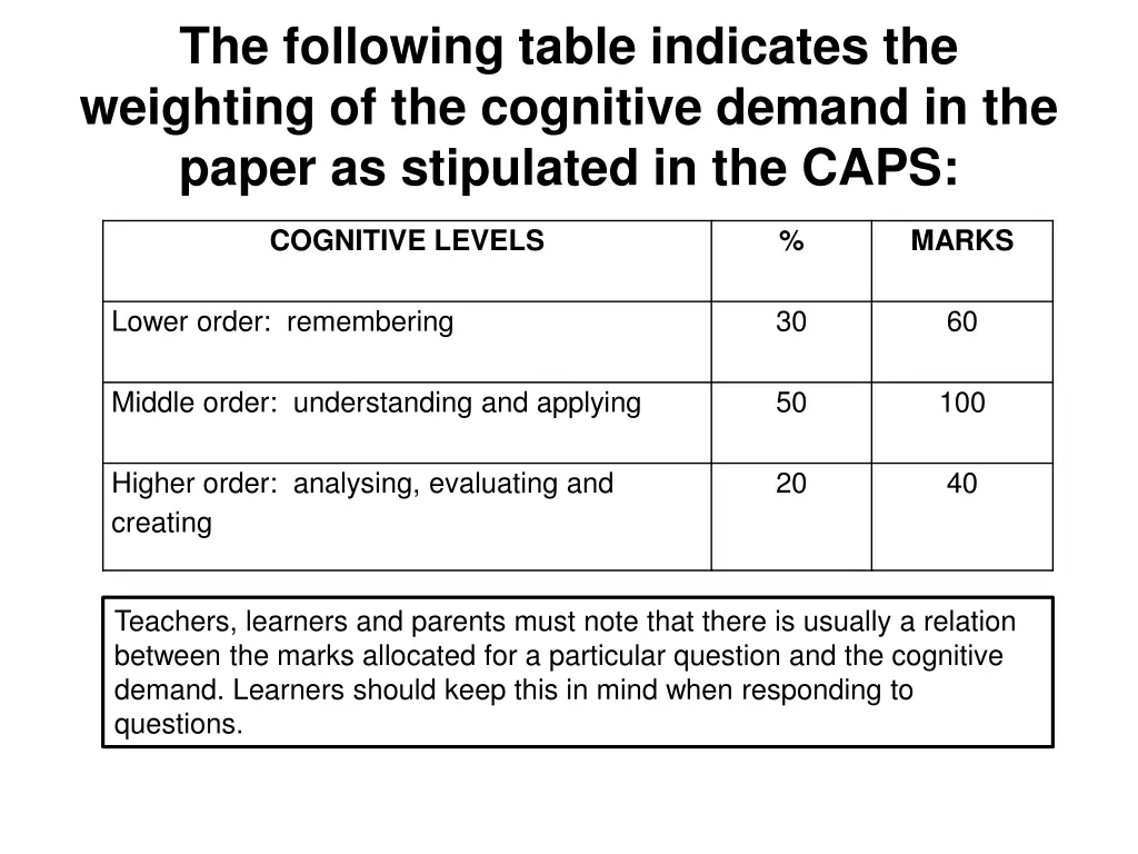 the following table indicates the weighting