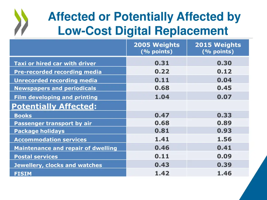 affected or potentially affected by low cost