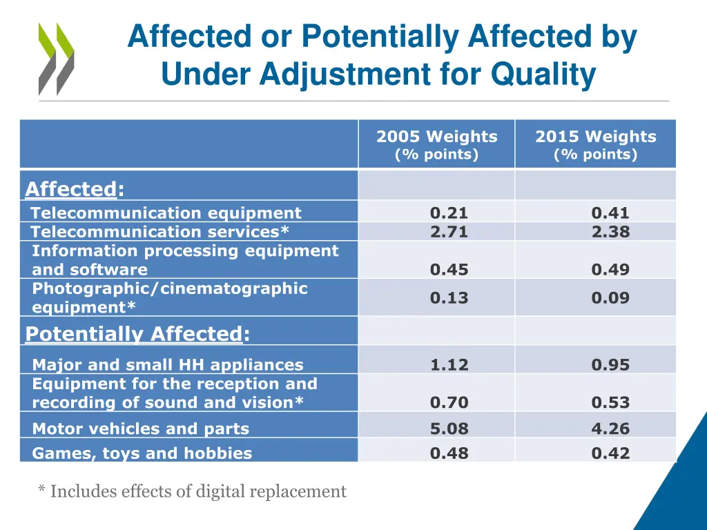affected or potentially affected by under