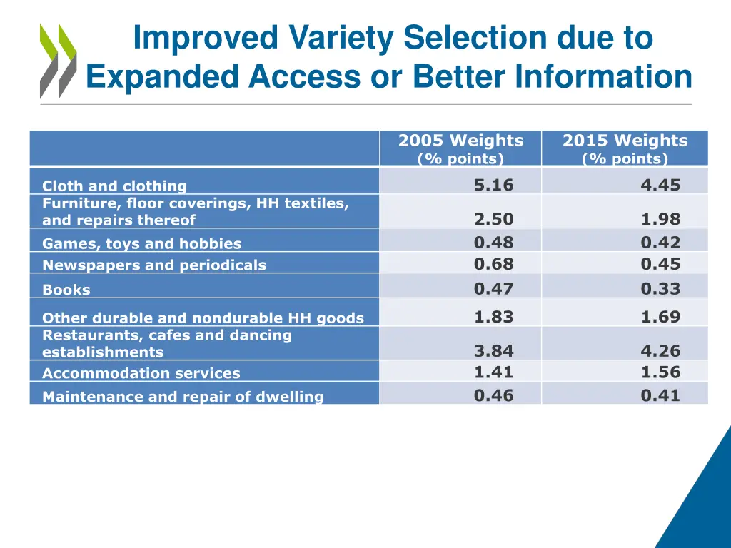 improved variety selection due to expanded access