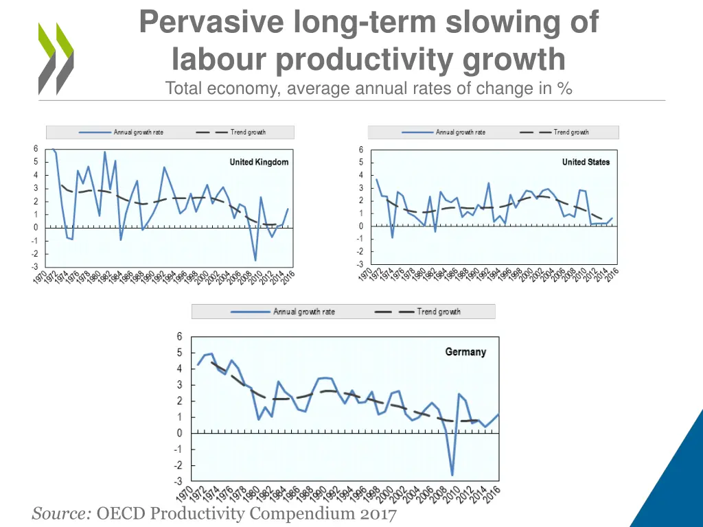 pervasive long term slowing of labour 1