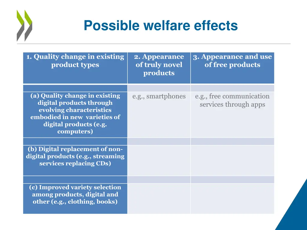 possible welfare effects