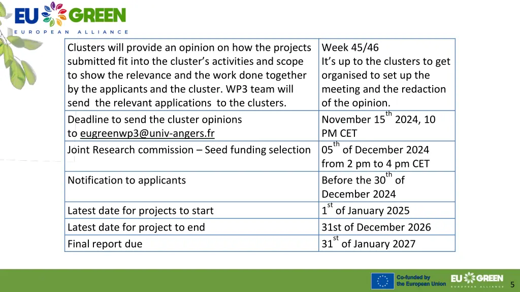 clusters will provide an opinion
