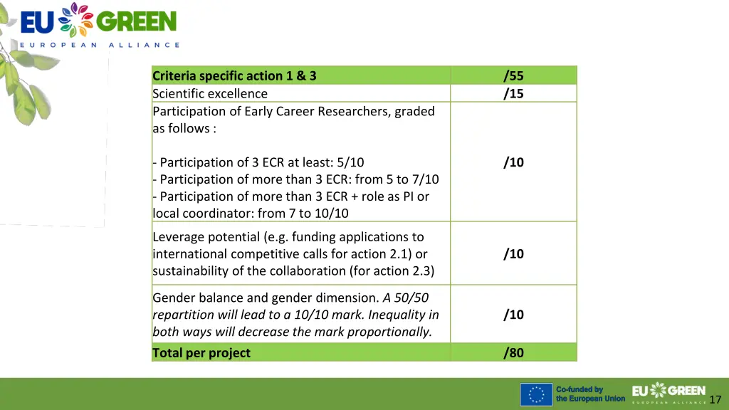 criteria specific action 1 3 scientific