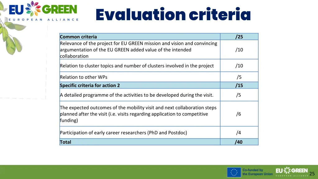 evaluation criteria 1