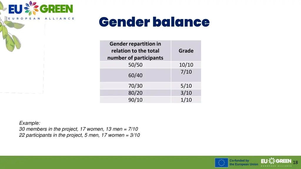genderbalance