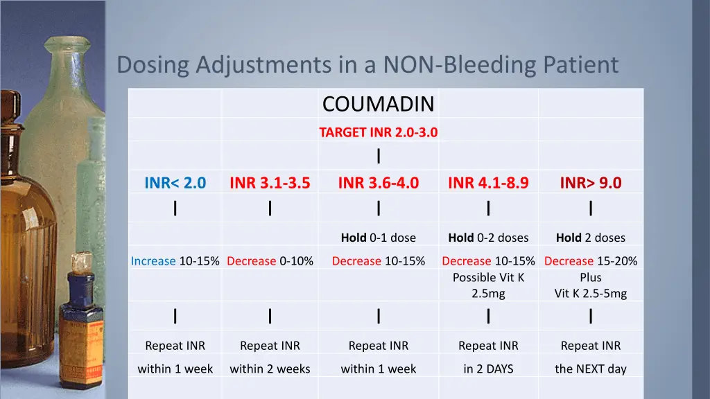 dosing adjustments in a non bleeding patient