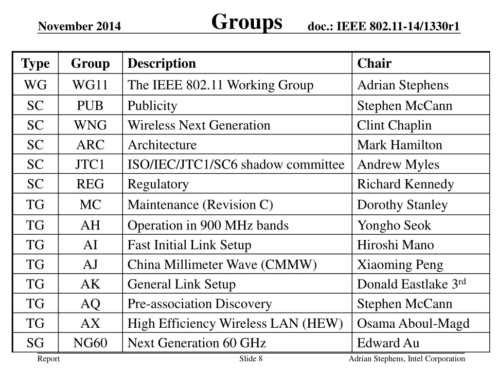 groups