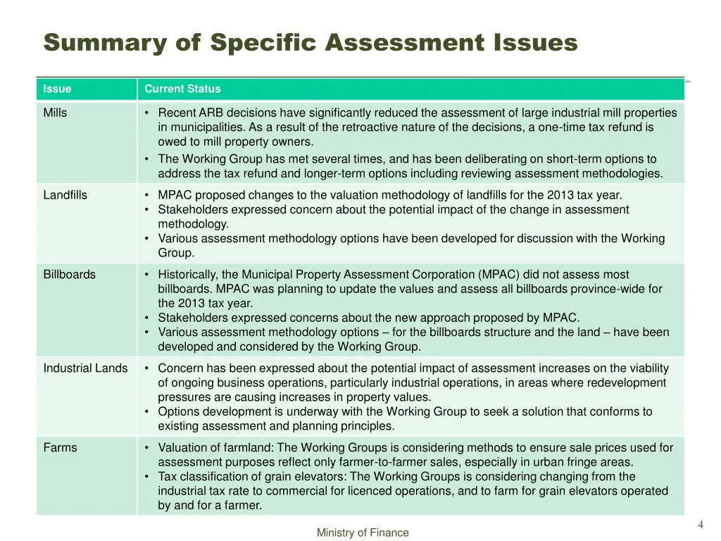 summary of specific assessment issues