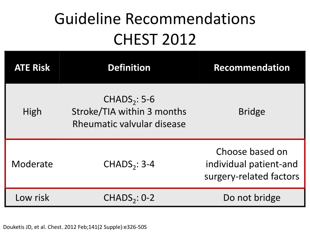 guideline recommendations chest 2012