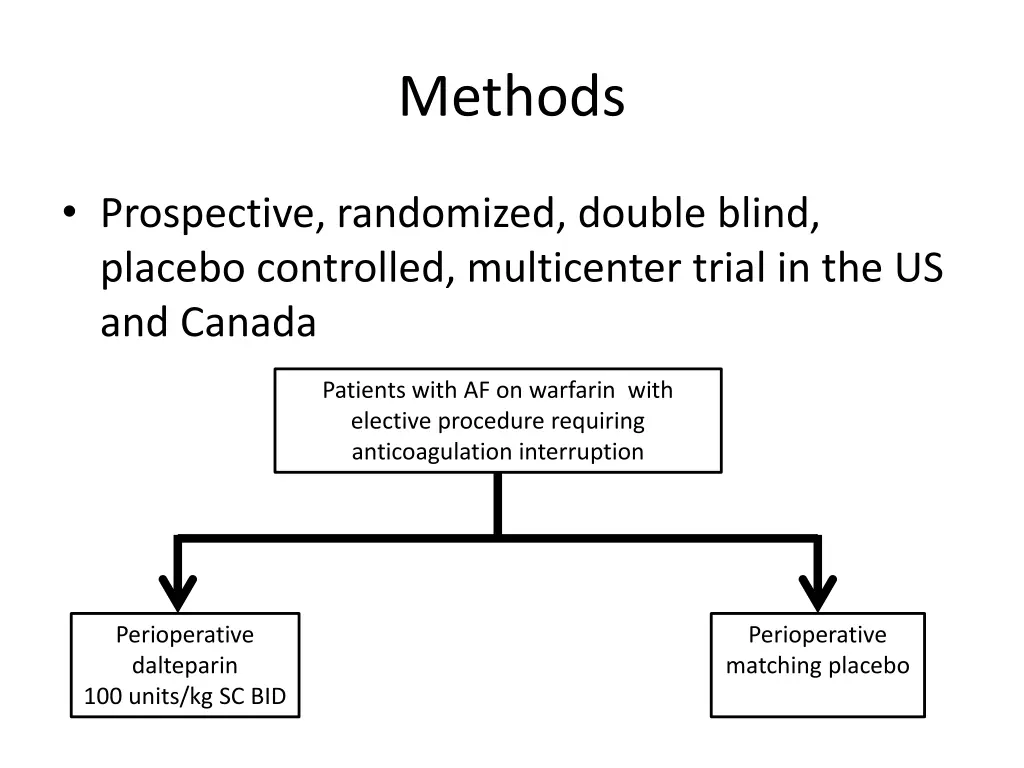 methods