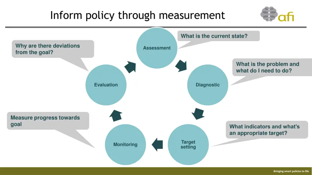 inform policy through measurement 1