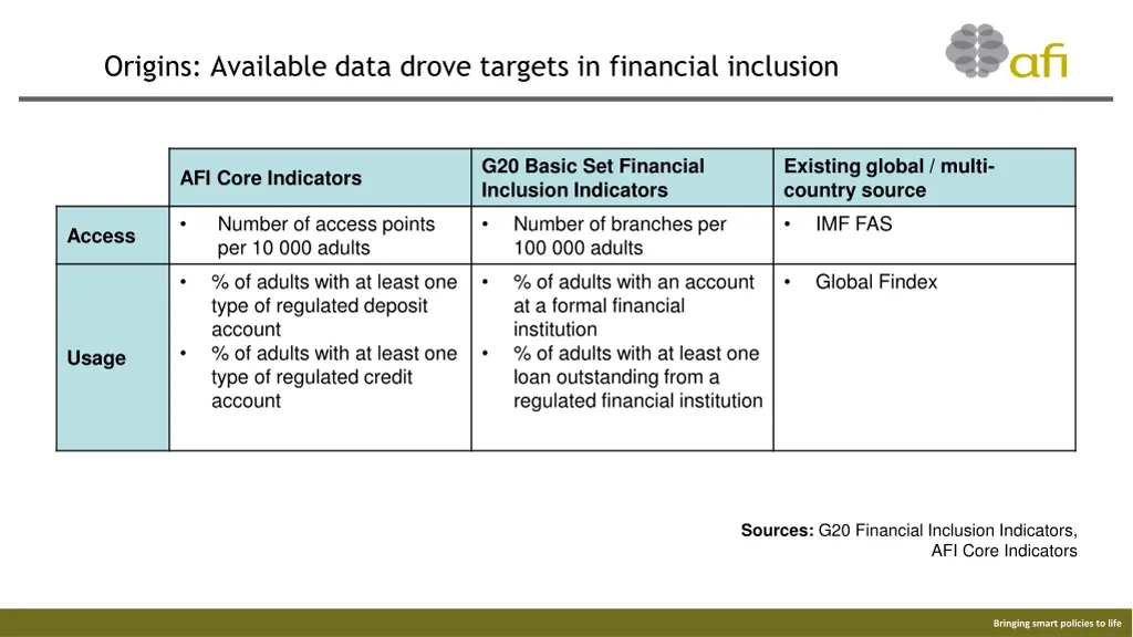 origins available data drove targets in financial