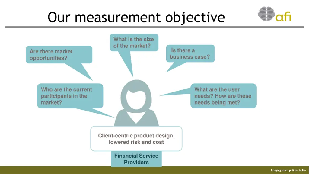 our measurement objective 1