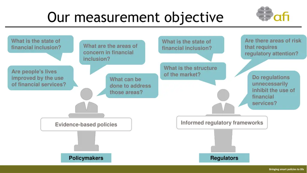 our measurement objective